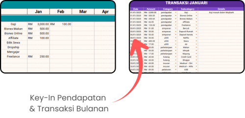 Analisis-Bulanan-Automatik-dan-Carta-Visual-graf-pie-chart-yang-dijana-sendiri-jejak-ringgit.png