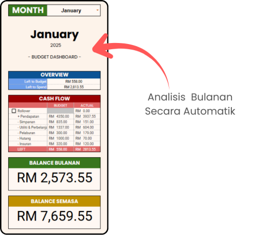 Analisis-Bulanan-Secara-Automatik-jejak-ringgit.png